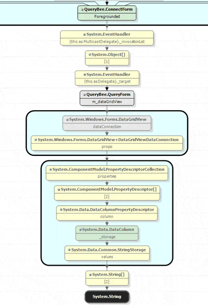 Instance retention graph