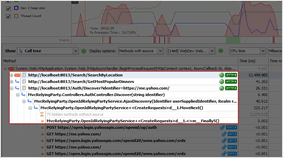 Ants Performance .NET Profiler To Boost Application Performance| ANTS Performance Profiler