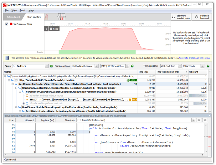 The 'hottest' stack trace in the Call Tree The 'hottest' stack trace in the Call Tree