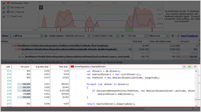 Ants Performance .NET Profiler To Boost Application Performance| ANTS Performance Profiler