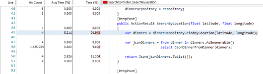 Looking inside a method, with line-level timings Looking inside a method, with line-level timings