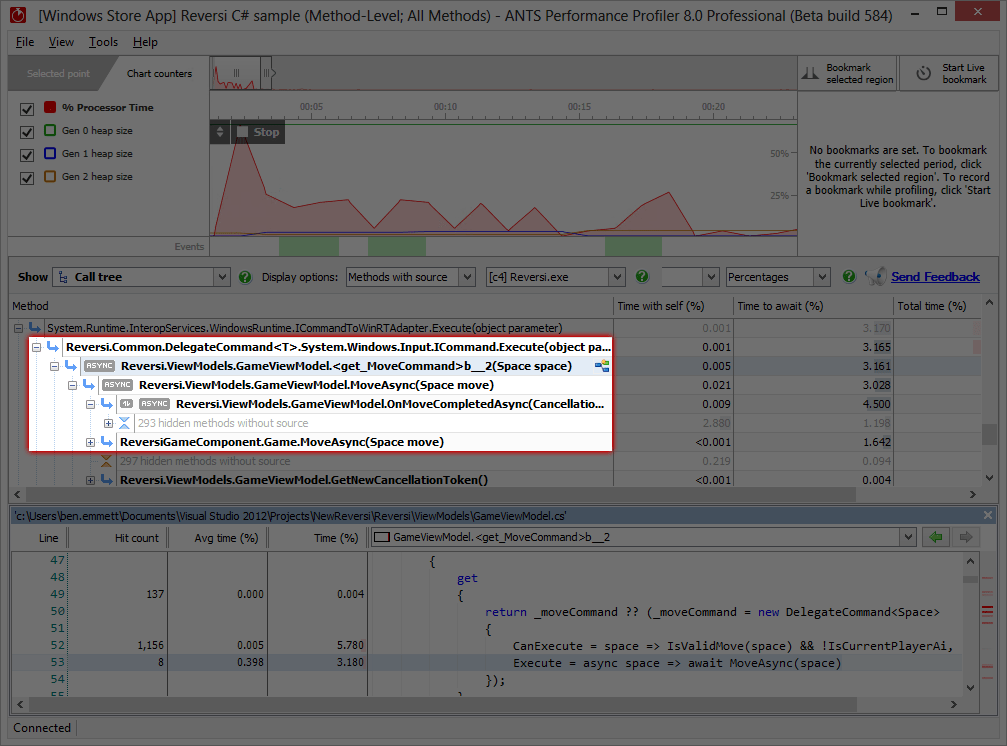 .NET Profiler To Boost Application Performance| ANTS Performance Profiler