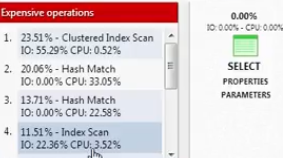 The .NET performance profiler showing SQL queries and their execution plans