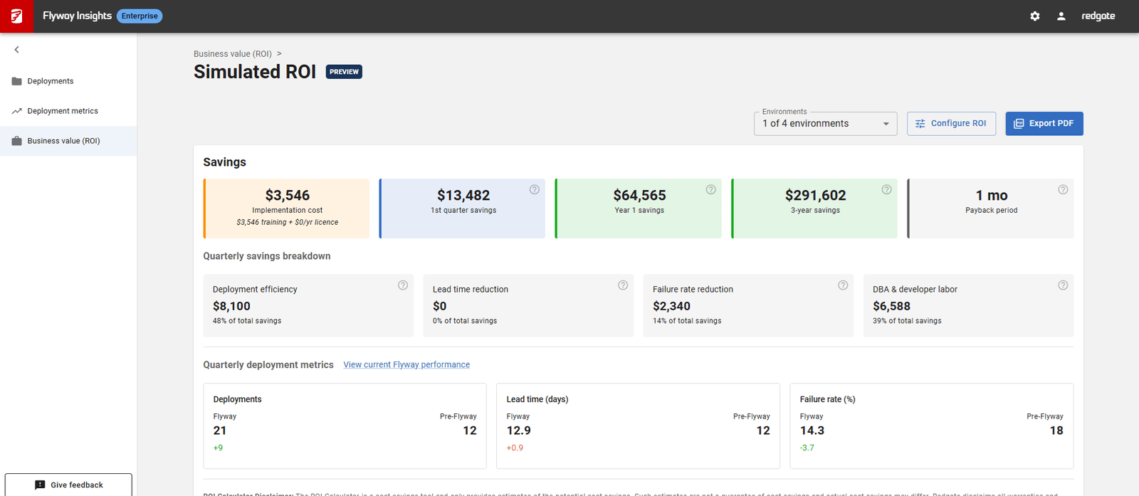 Return on investment view
