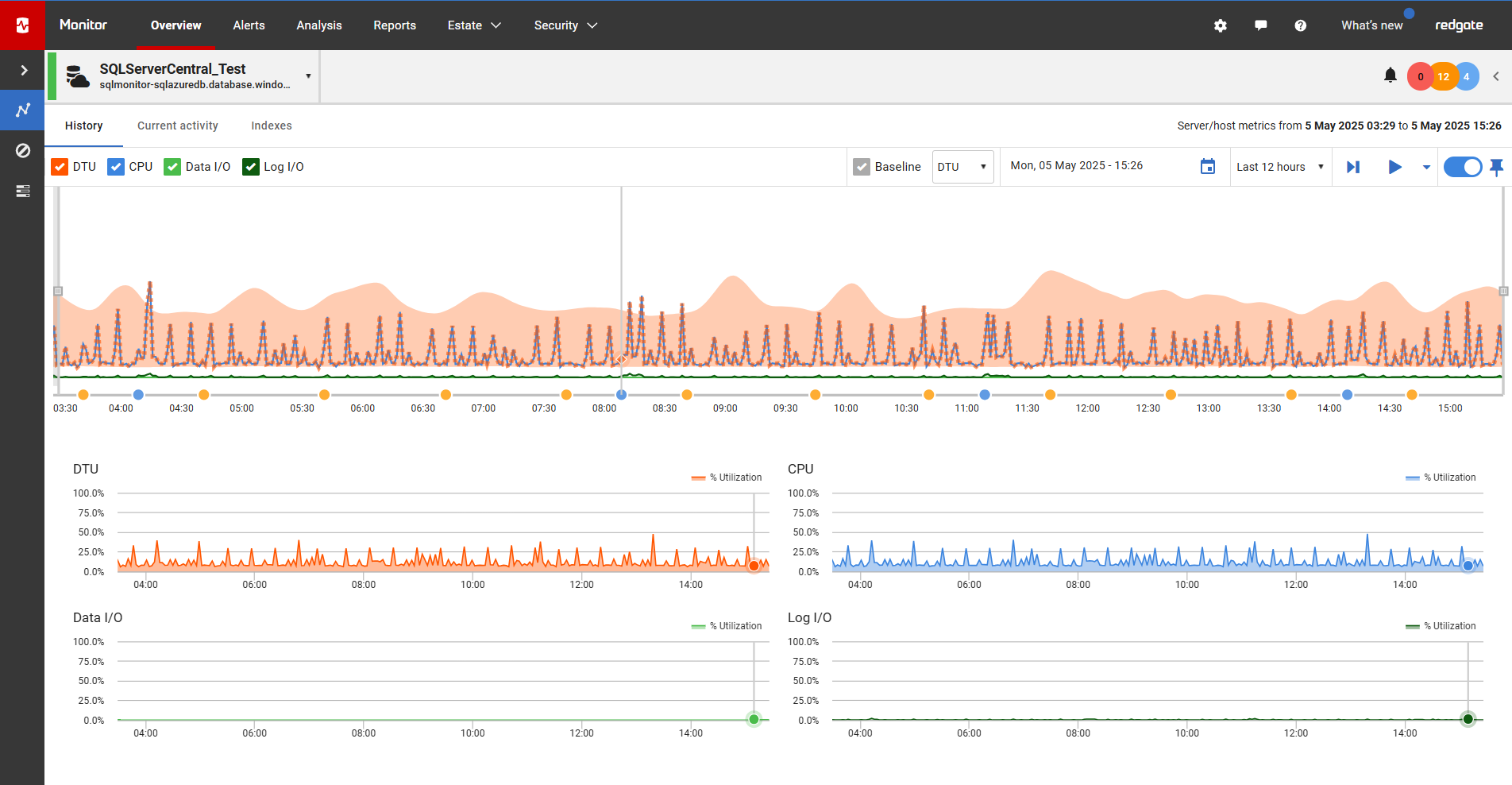 Redgate Monitor