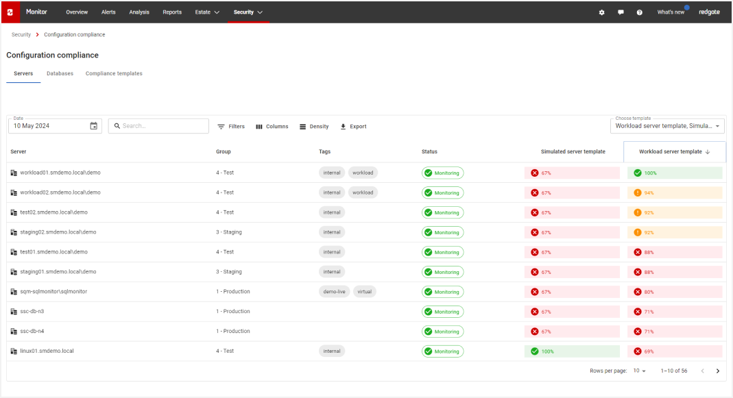 The Configuration compliance dashboard in Redgate Monitor Enterprise
