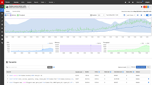 Ensure a smooth and risk-free migration to AWS
