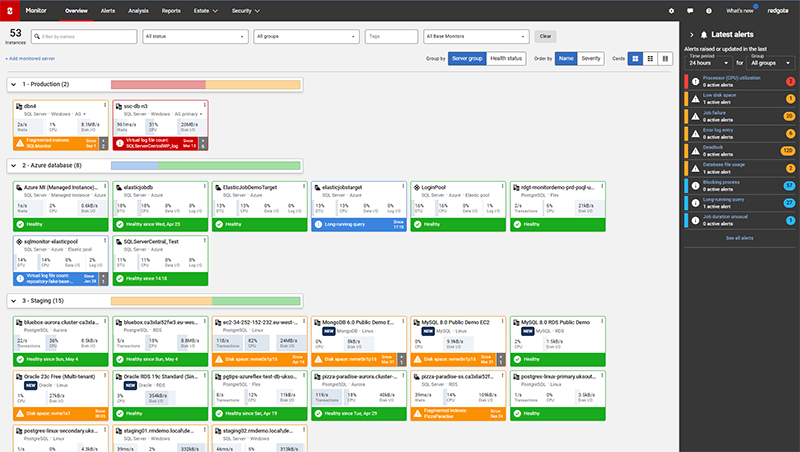 Monitoring databases on Amazon Web Services (AWS)