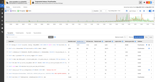A Redgate Monitor dashboard showing AWS Virtual Machines alongside Amazon RDS