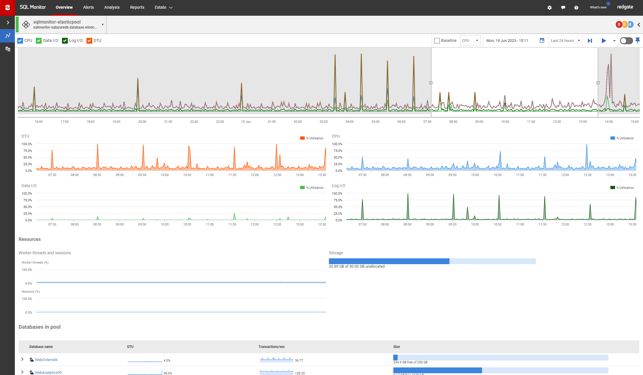 Monitor Database Cloud Database Monitoring with Redgate Monitor