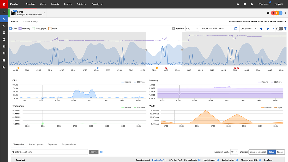 Screenshot of Redgate Monitor