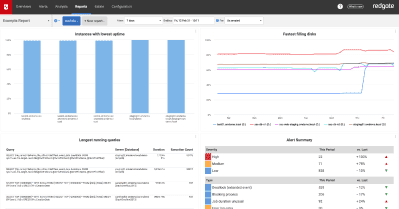 Screenshot showing Redgate Monitor tracking potential server issues