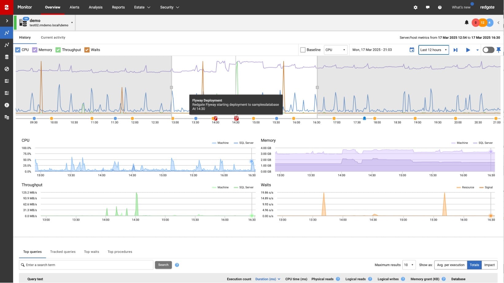 Deploy with confidence with Redgate Monitor