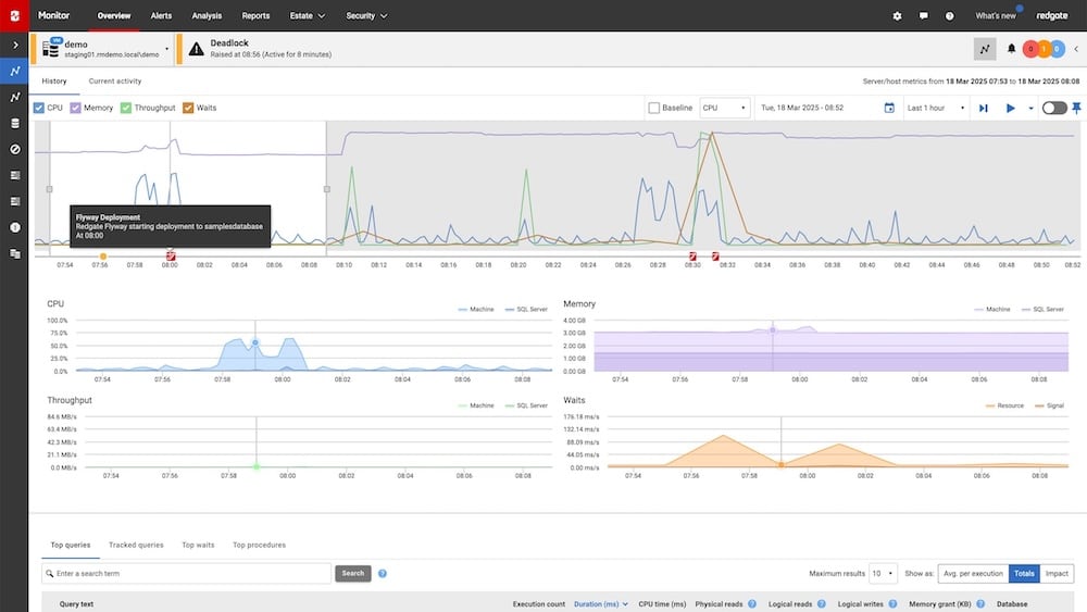Deploy with confidence with Redgate Monitor