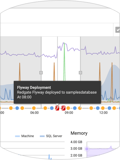 Screenshot of Redgate Monitor