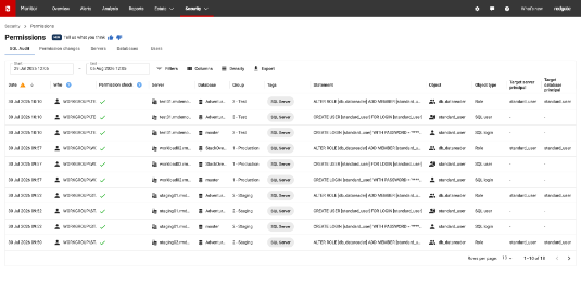 A screenshot of Redgate Monitor showing change history for user permissions on a database