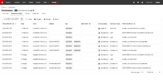 A screenshot of Redgate Monitor showing a list of permissions for a database