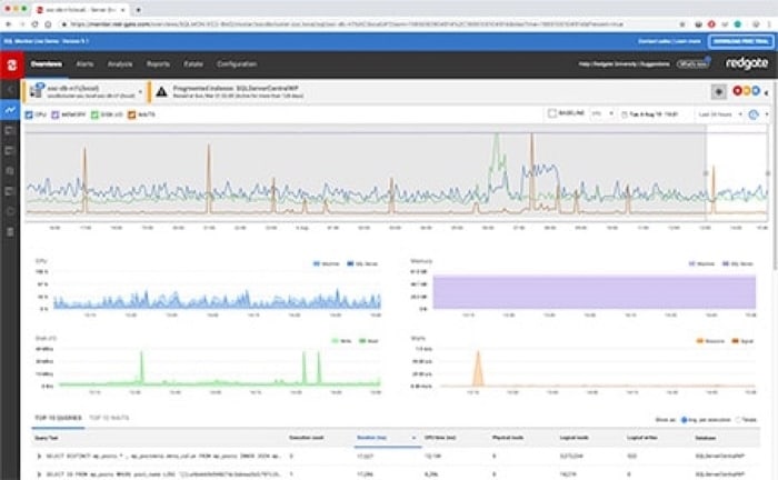 A software dashboard showing the status of a cloud server