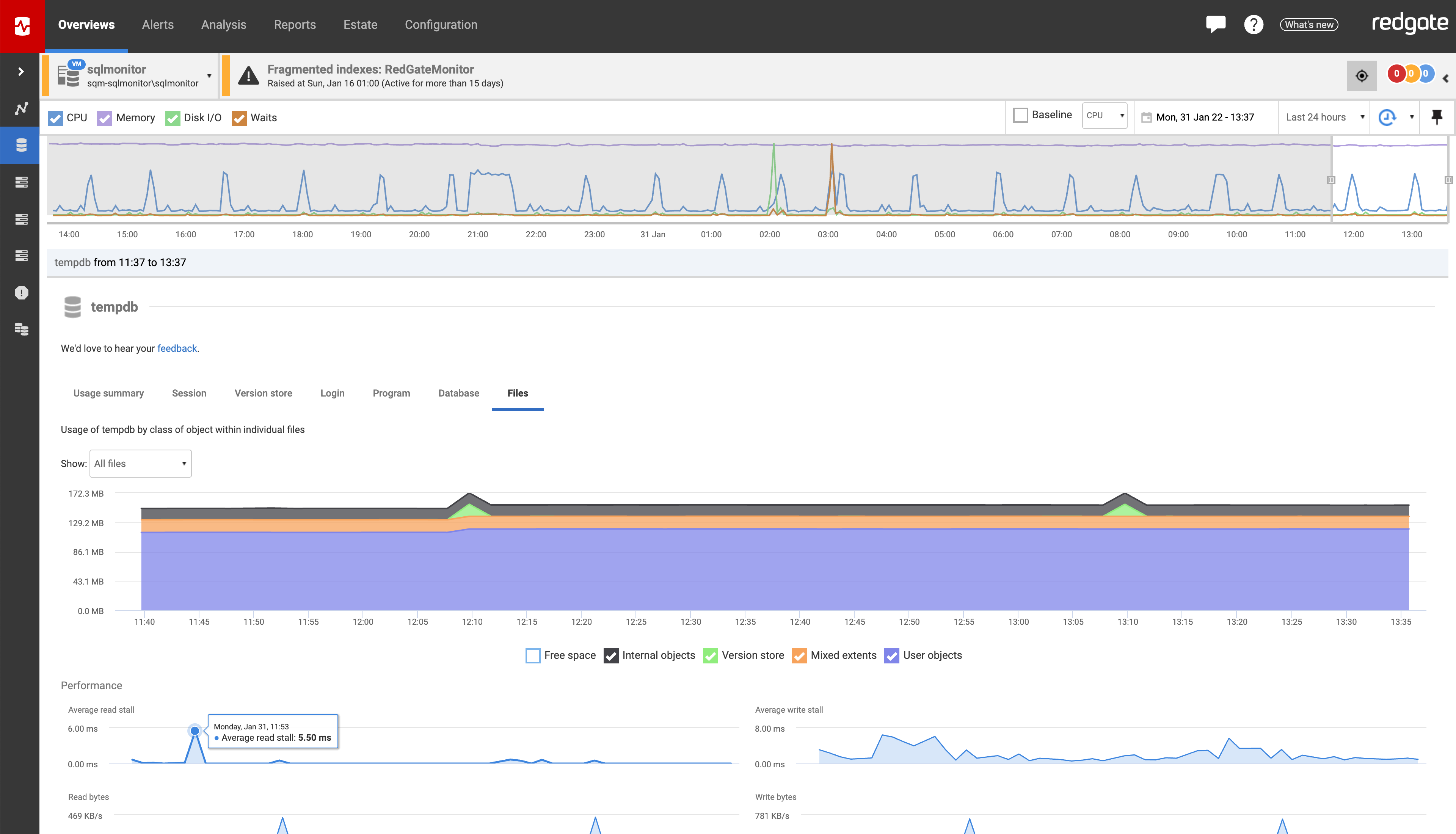 See the evolution of Redgate Monitor