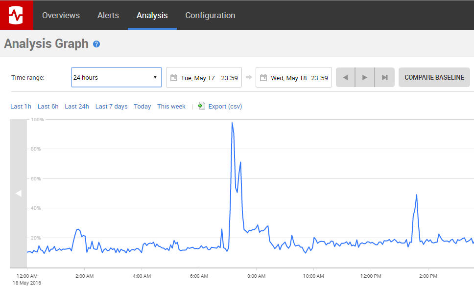 What changed on my SQL Server instance?