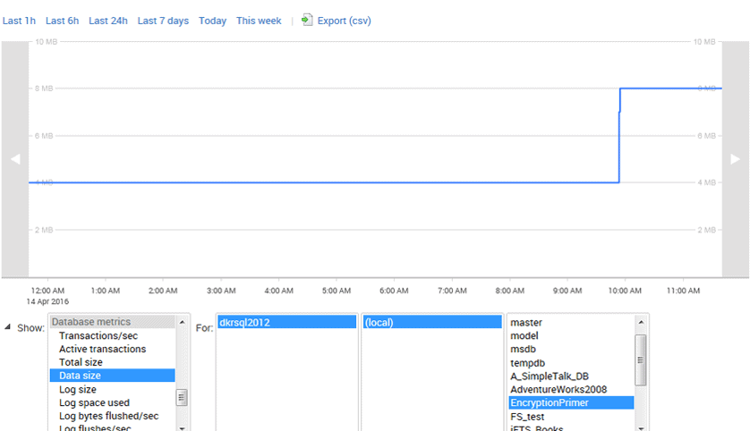 Data size graph for a single database in Redgate Monitor