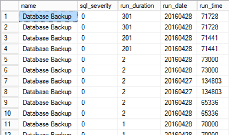 A history of database backup jobs, sorted by duration