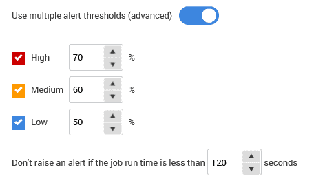 Setting alert thresholds in Redgate Monitor