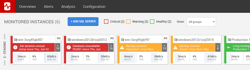 Uncleared alerts in the Redgate Monitor overview