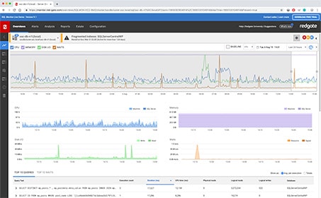 Redgate Monitor live demo screenshot
