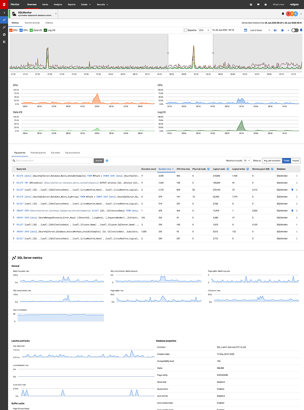 Dashboard von Redgate Monitor SaaS mit verschiedenen Grafiken und Warnmeldungen
