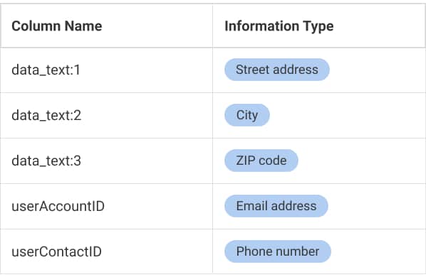 SQL Data Catalog | Redgate