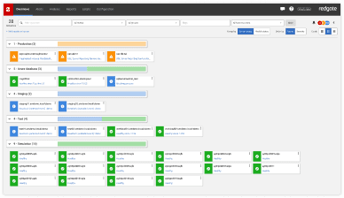 A screenshot of the SQL Monitor estate dashboard