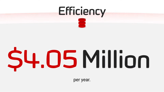 Video: Enterprise businesses that adopt Database DevOps save an average of $4.3M per year