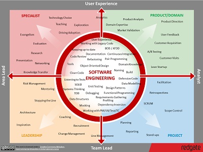 software-engineering-map-small