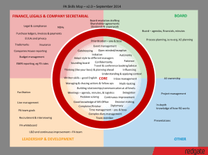 Skills map