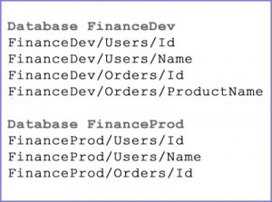 Pipelinedatabase1