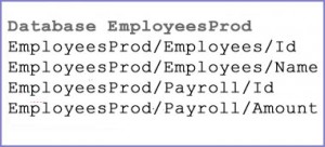 Pipelinedatabase2b
