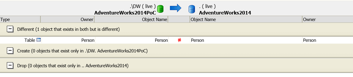 Database deployment report