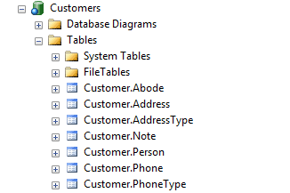 Customers database in SSMS