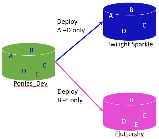 post deploy scripts 1