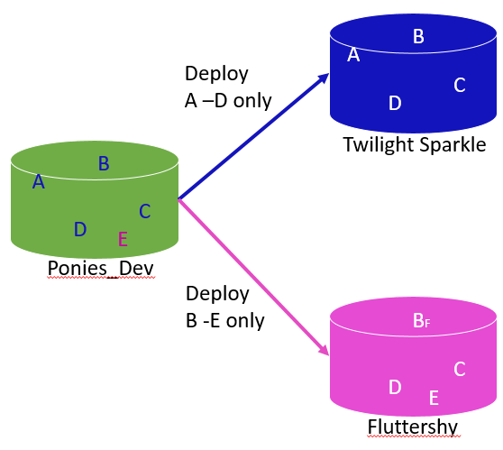 post-deploy scripts 2