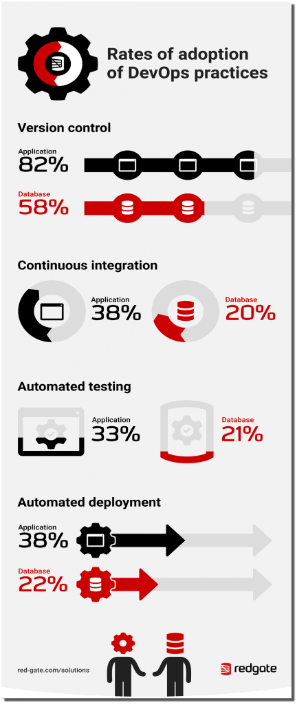 Database continuous delivery infographic