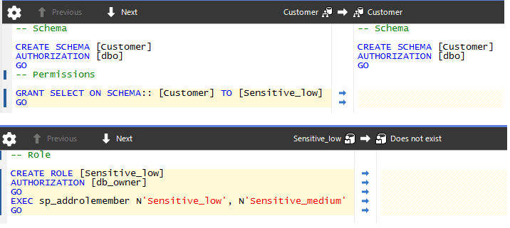 deploy only permissions assigned to roles