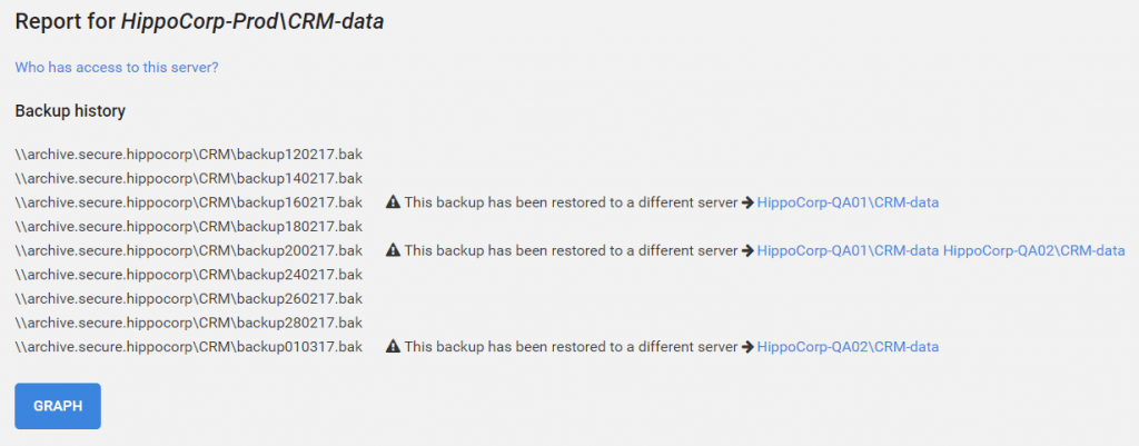 UI for protecting production data spread