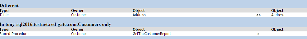 SQL Compare PowerShell