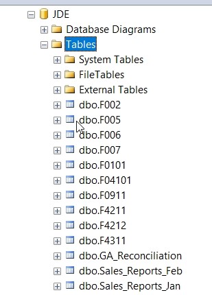 customer-specific database objects