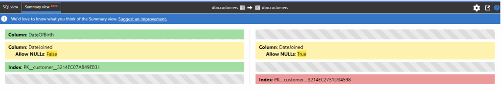 Summary view 2