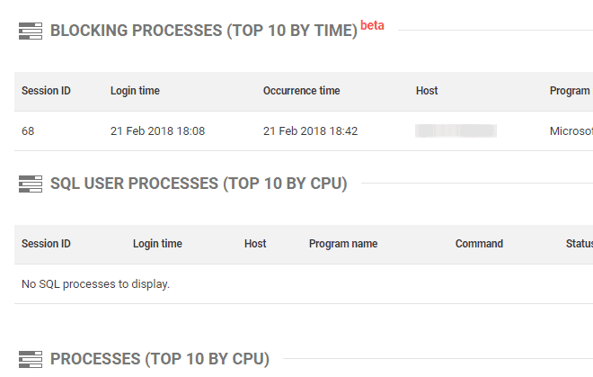 blocking processes report