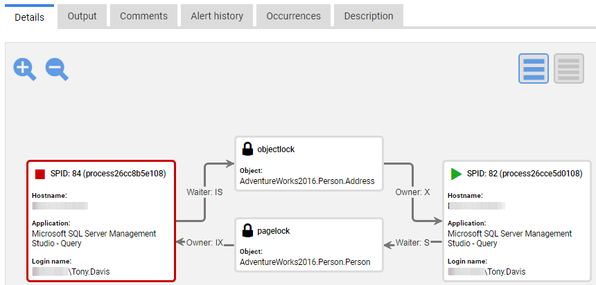 Deadlock alert with deadlock graph