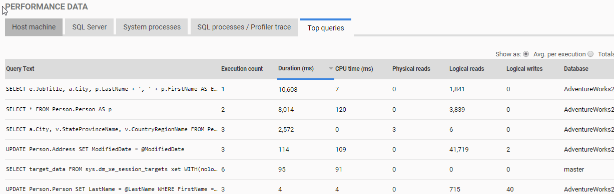 Top queries running during deadlock